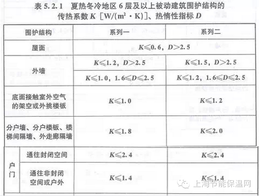 永千建筑科技工程（上海）有限公司