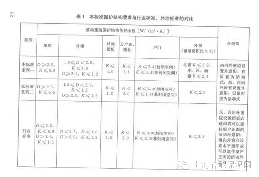 永千建筑科技工程（上海）有限公司