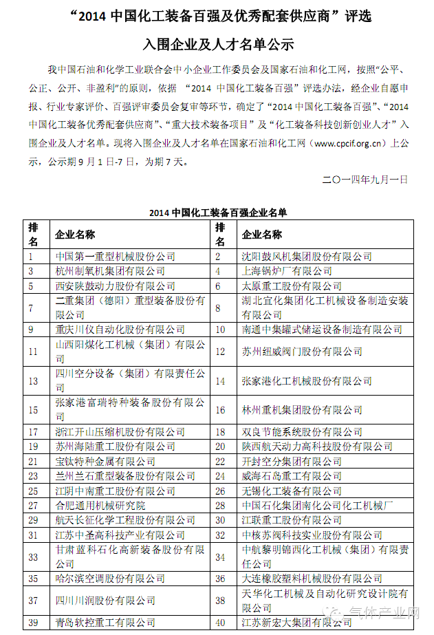 kongfen86 中国空分资讯网