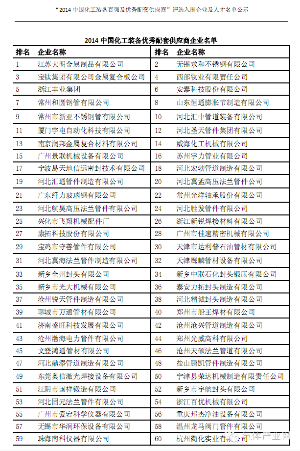 kongfen86 中国空分资讯网