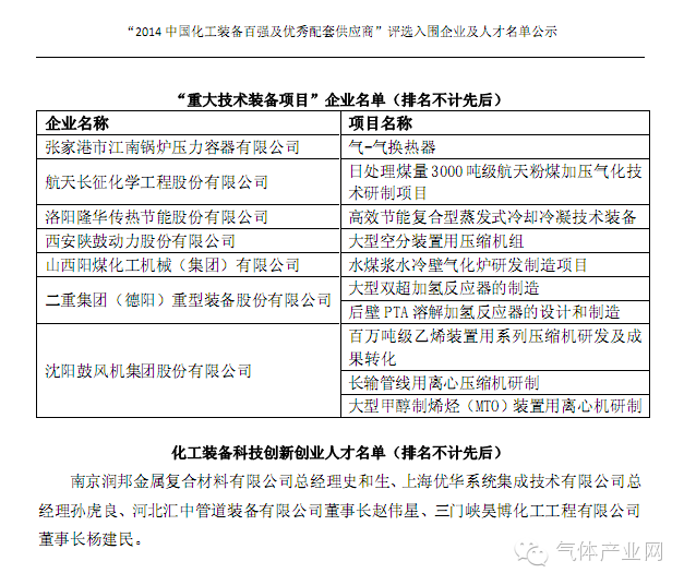 kongfen86 中国空分资讯网