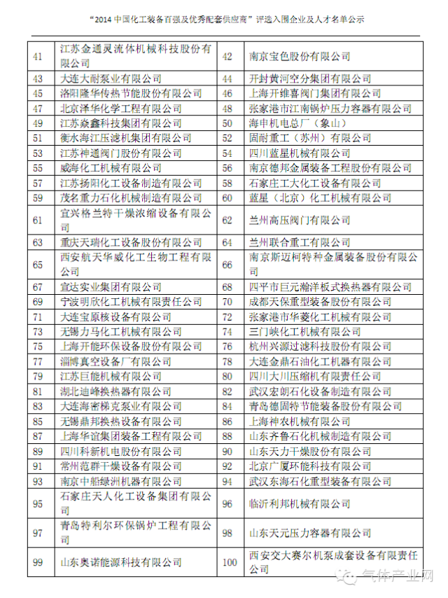 kongfen86 中国空分资讯网