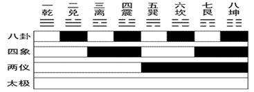 “河图”(太极)之秘 - 华夏学乐园 - 华夏(中华)学乐园的博客 “河图”(太极)之秘 - 华夏学乐园 - 华夏(中华)学乐园的博客