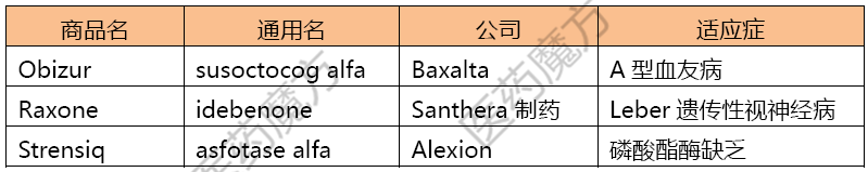2015年欧盟批准的新药
