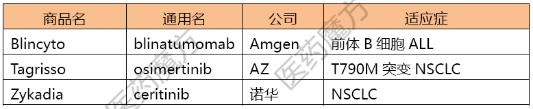 2015年欧盟批准的新药