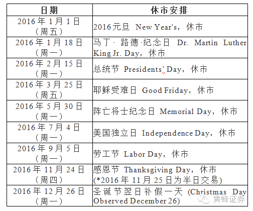 美国圣诞节股票停盘几天_美国圣诞节股市_美国股票交易时间圣诞