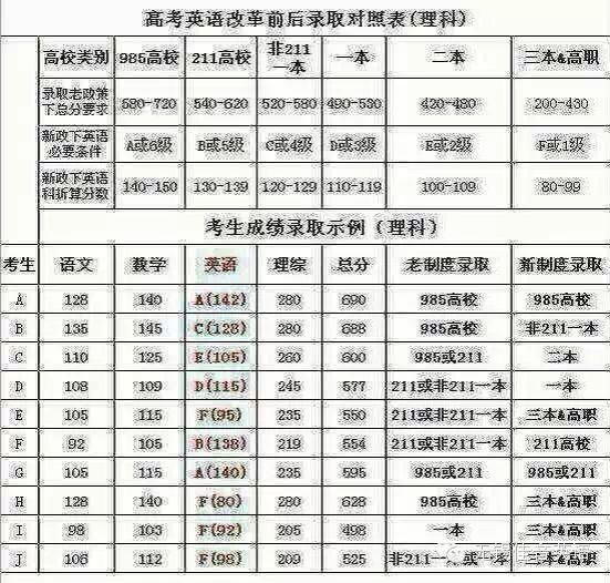 【转载】《高考改革方案》正式颁布,家长一定要看!! - 白雪 - xiaochen7777的博客 《高考改革方案》正式颁布,家长一定要看!! - 鲁国平 - 鲁国平的私人媒体--博客