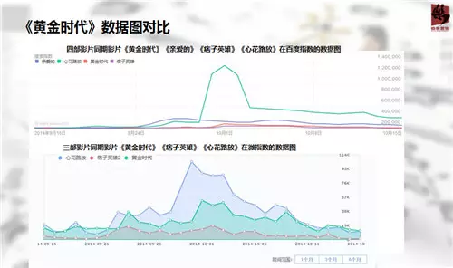 《黄金时代》的项目总结