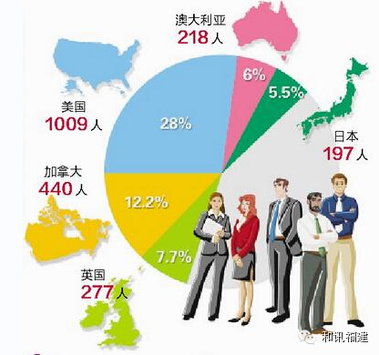 中国人均收入城市_中国人均月收入8千