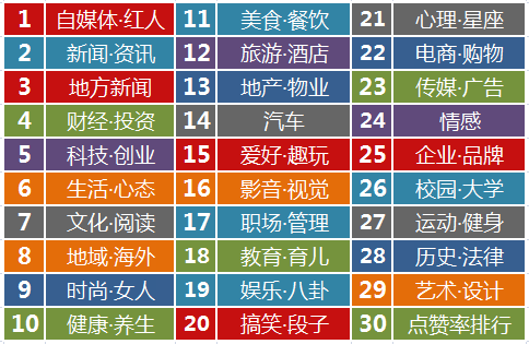 24小时微信公众号排行榜(20141010)