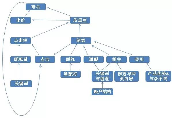 浅谈移动端质量度优化
