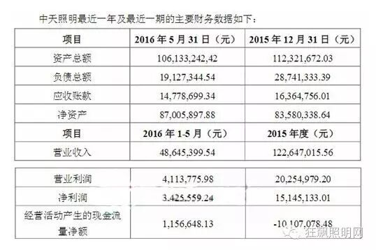 “壕”气逼人！利亚德拟3.5亿收购中天照明