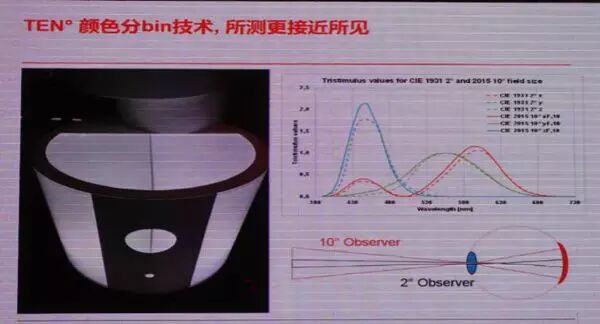 欧司朗凭借四大核心技术，打造全系列照明用LED产品线