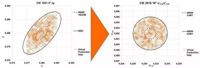 欧司朗凭借四大核心技术，打造全系列照明用LED产品线