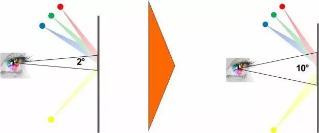 欧司朗凭借四大核心技术，打造全系列照明用LED产品线