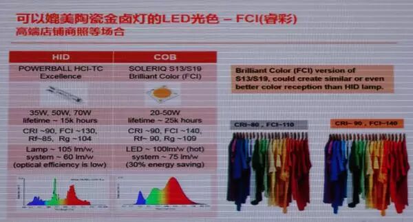 欧司朗凭借四大核心技术，打造全系列照明用LED产品线