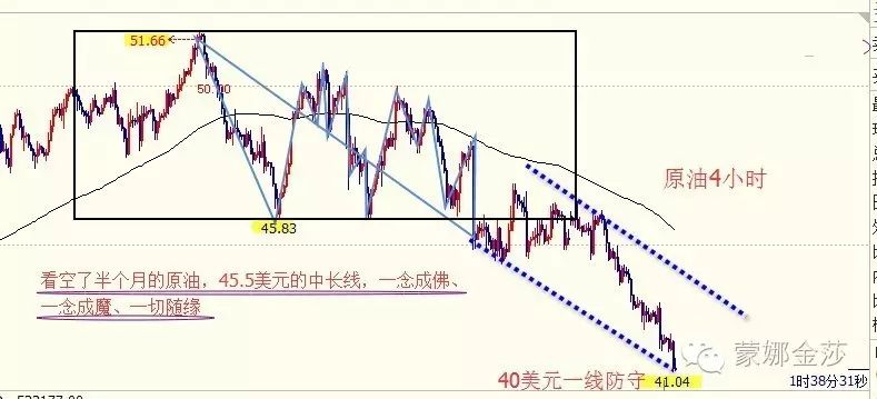 蒙娜金莎:7.29黑色星期五原油 白银 天然气行情皆看空