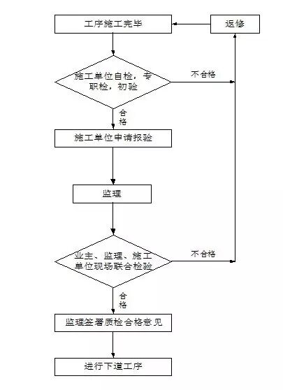 悍马加固材料