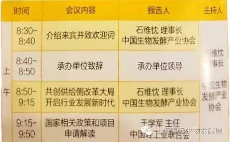 2016氨基酸产业技术应用与发展论坛今日在潍坊召开