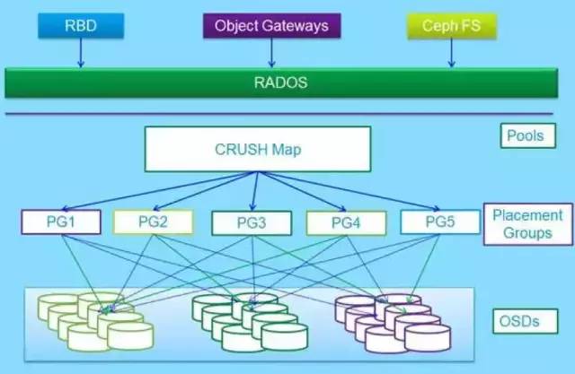 ceph工作原理和安装_ceph安装_04