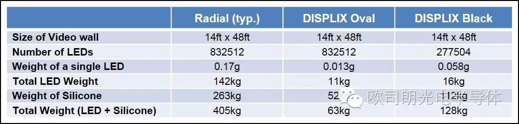 【欧司朗OS】室外LED 显示屏和标志的灌封保护