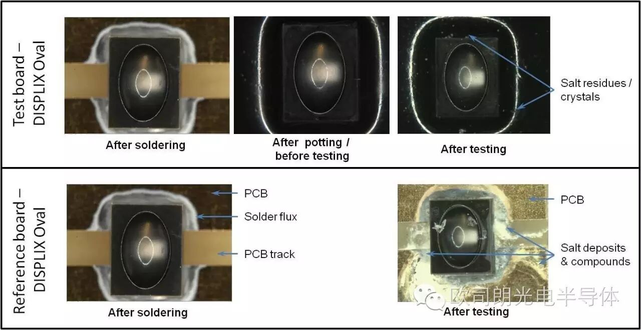 【欧司朗OS】室外LED 显示屏和标志的灌封保护