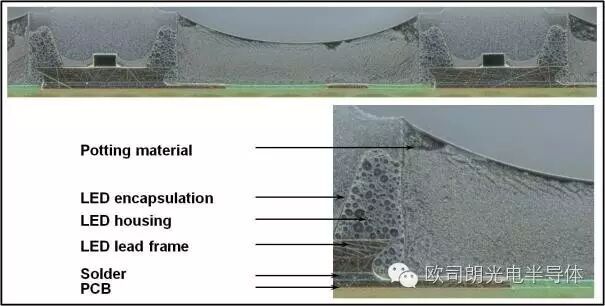 【欧司朗OS】室外LED 显示屏和标志的灌封保护