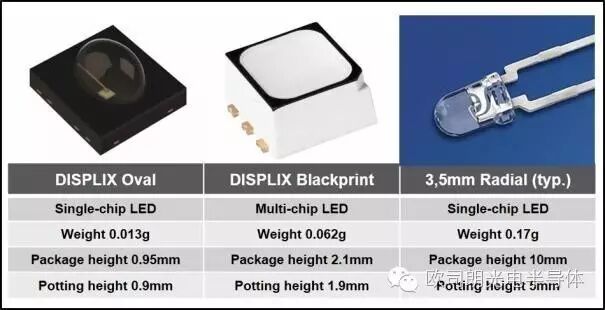 【欧司朗OS】室外LED 显示屏和标志的灌封保护