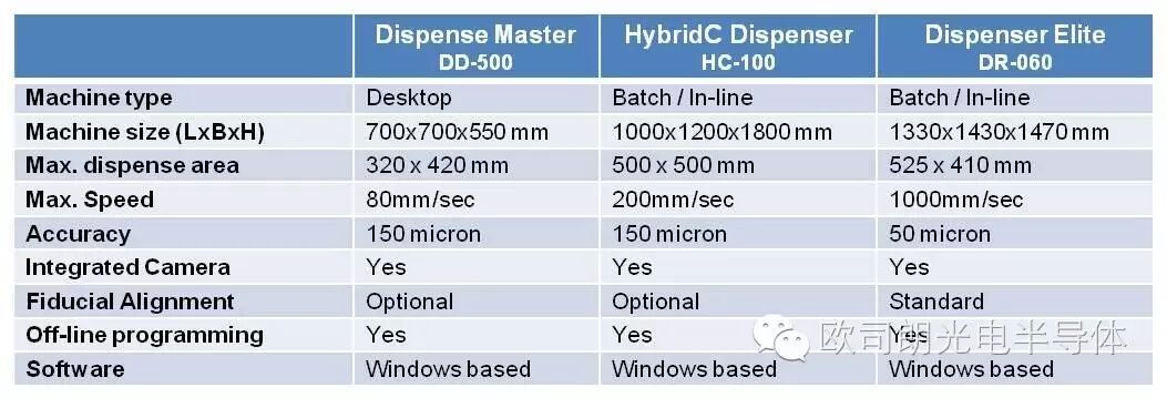 【欧司朗OS】室外LED 显示屏和标志的灌封保护