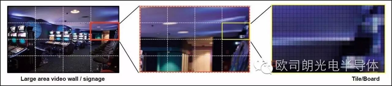 【欧司朗OS】室外LED 显示屏和标志的灌封保护