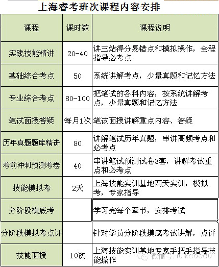 2014年執(zhí)業(yè)醫(yī)師考試報(bào)名時(shí)間已確定！