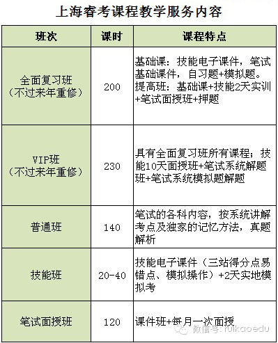 2014年執(zhí)業(yè)醫(yī)師考試報(bào)名時(shí)間已確定！