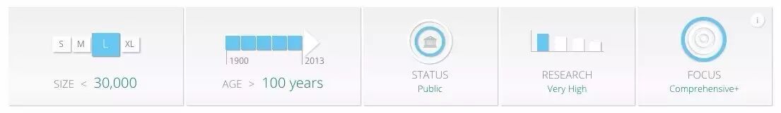 【必读】新西兰八大那些入围QS世界排行榜的热门专业