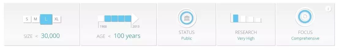 【必读】新西兰八大那些入围QS世界排行榜的热门专业