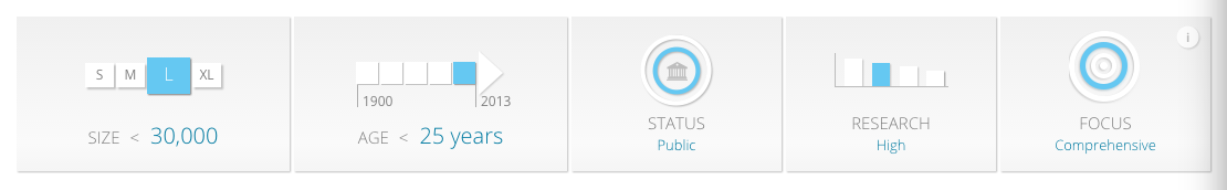 【必读】新西兰八大那些入围QS世界排行榜的热门专业