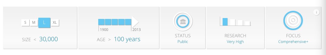 【必读】新西兰八大那些入围QS世界排行榜的热门专业