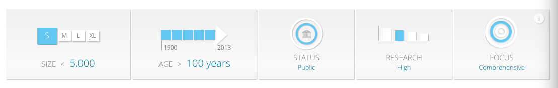 【必读】新西兰八大那些入围QS世界排行榜的热门专业