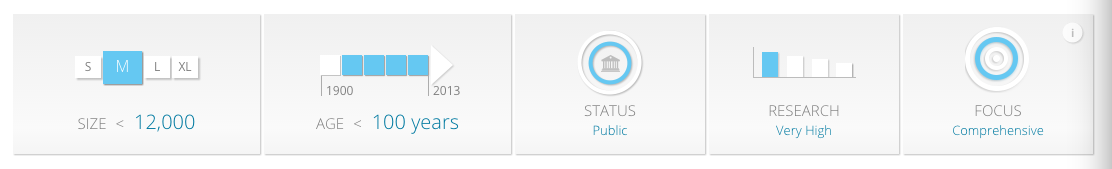 【必读】新西兰八大那些入围QS世界排行榜的热门专业