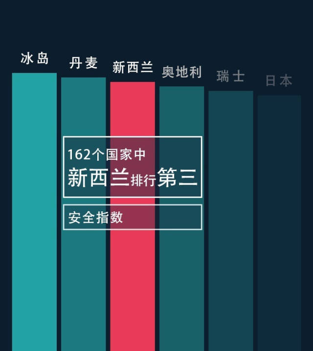 为什么大家要来新西兰留学？