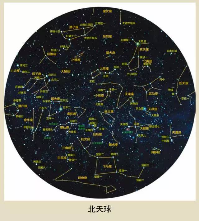 这88个星座包括北半球29个,南半球47个,黄道带12个;星座的正式名称