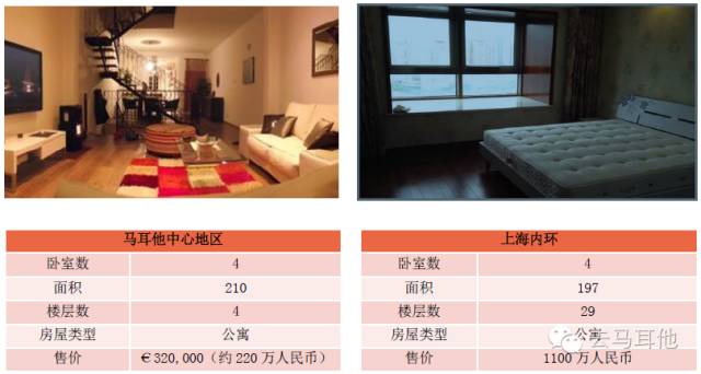 马耳他的海景房原来这个价！