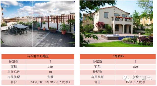 马耳他的海景房原来这个价！