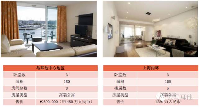 马耳他的海景房原来这个价！