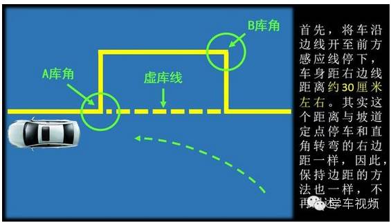 【科目二侧方停】车学车视频 侧方位停车分步骤详解