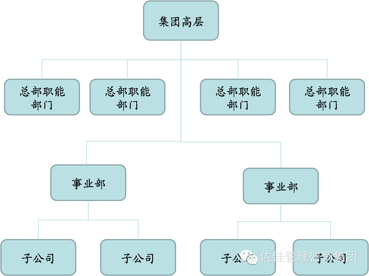 作为独立的法人实体的子公司经营目的是子公司股东价值的最大化,如果