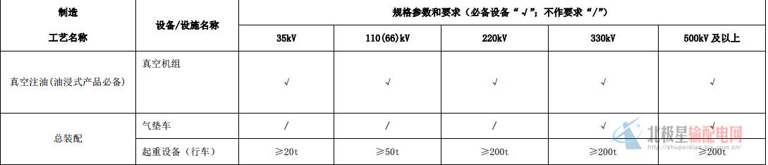 国网2016年版丨35kV 及以上电压等级变压器供应商资质能力核实标准 国网2016年版丨35kV 及以上电压等级变压器供应商资质能力核实标准