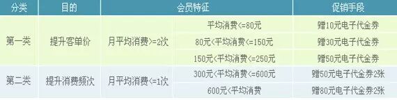 【中国好餐饮】唤醒沉睡客户五大招式