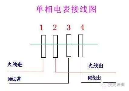 电力课堂:电能表错接线的主要原因