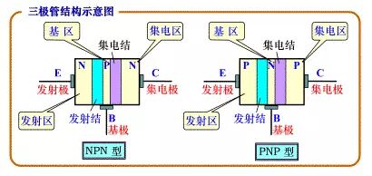 电子元件是做什么的_电子元件是什么意思_diode是什么电子元件