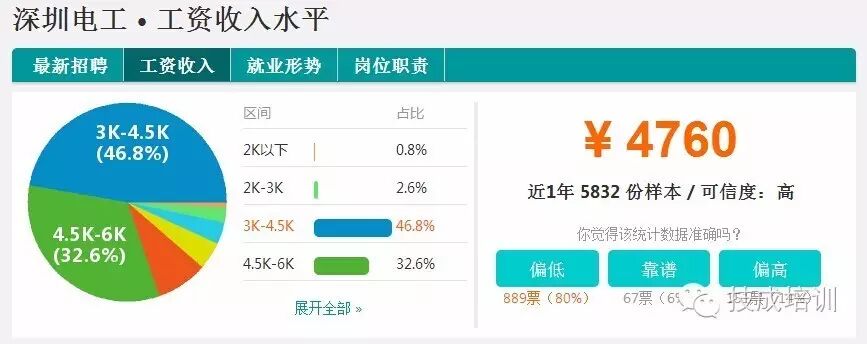 县长的工资一个月多少钱_县长每月工资_县长工资真的不高吗